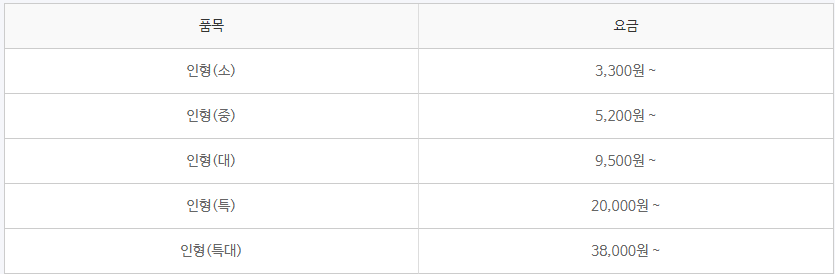 크린토피아 코인워시 가격