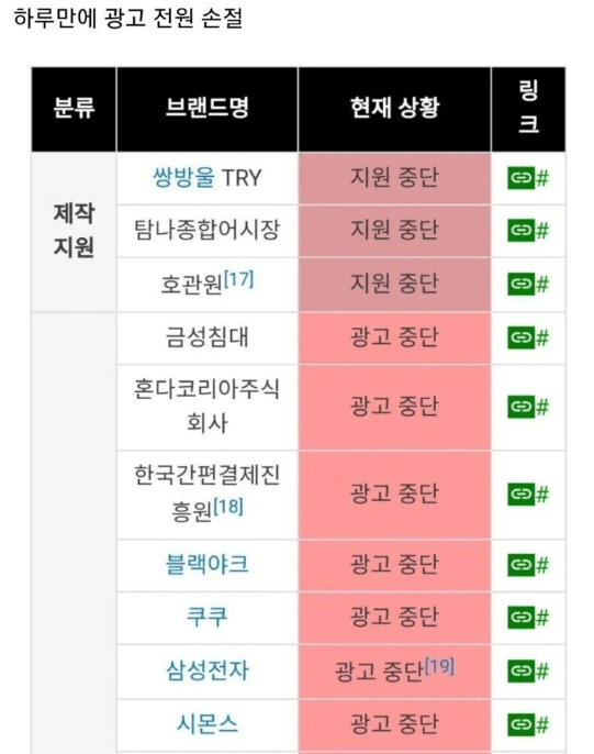매국드라마, 역사왜곡 드라마 나올시 네티즌들 대응