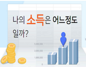 근로 소득은 상위 몇 프로