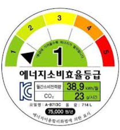 2025 으뜸효율 가전제품 환급 신청방법 총정리! 놓치면 손해